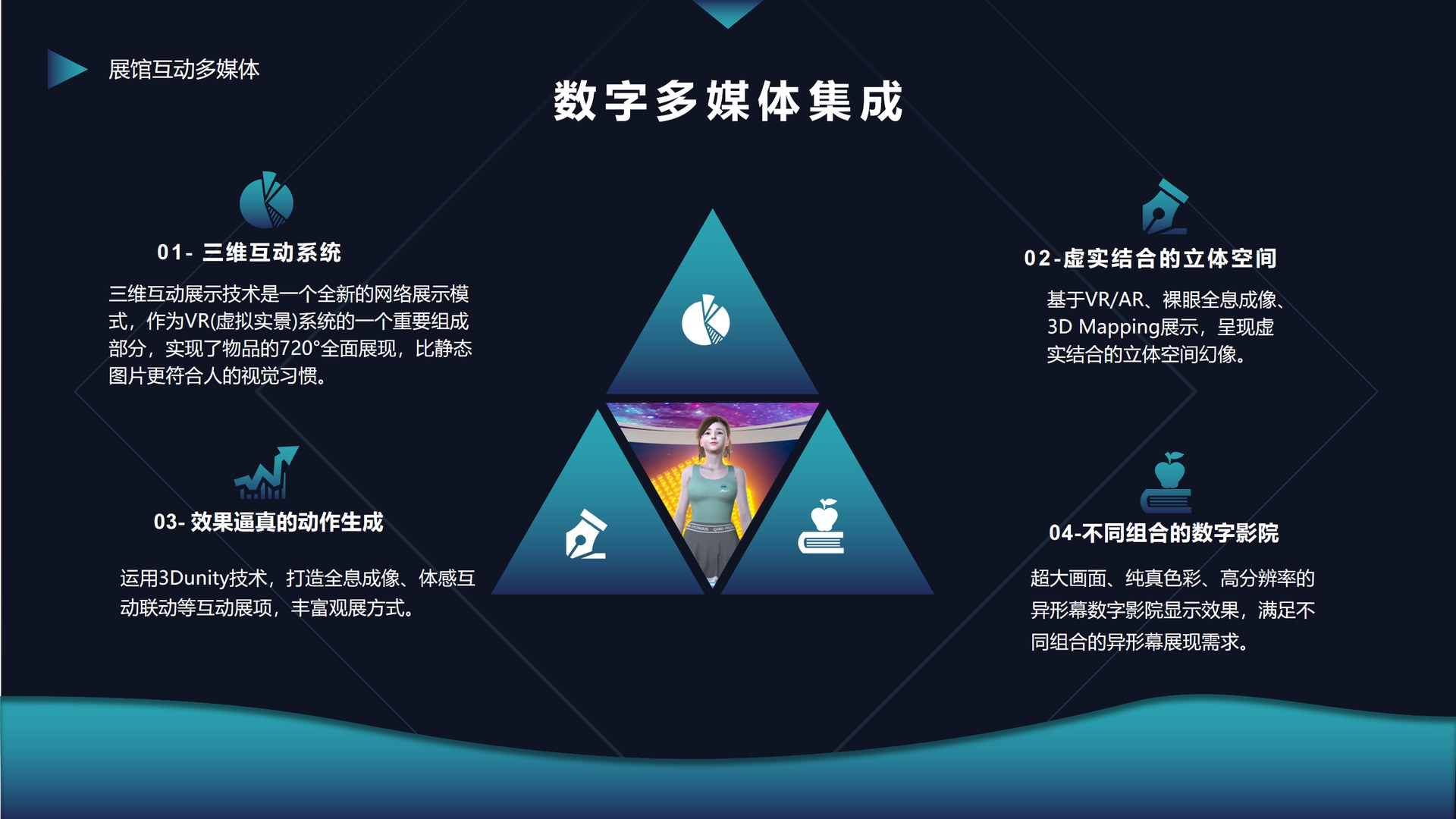 数字多媒体集成