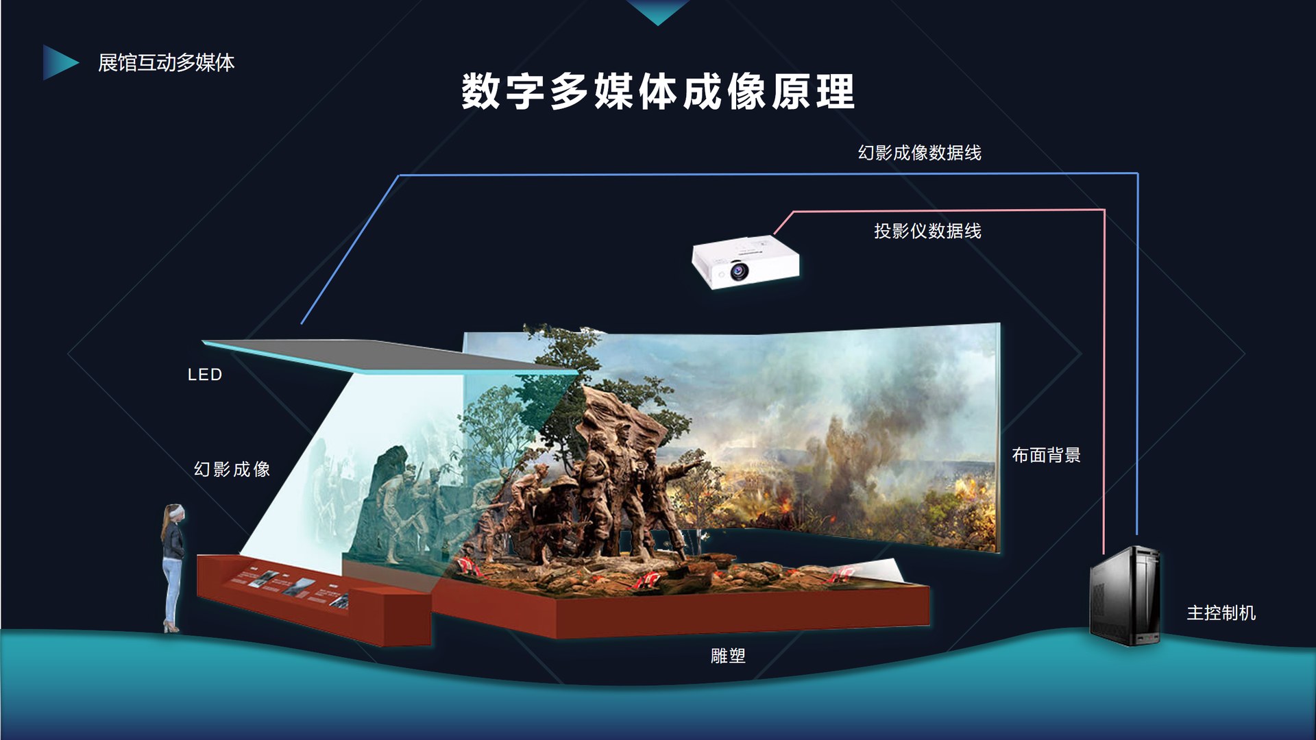 数字多媒体成像原理
