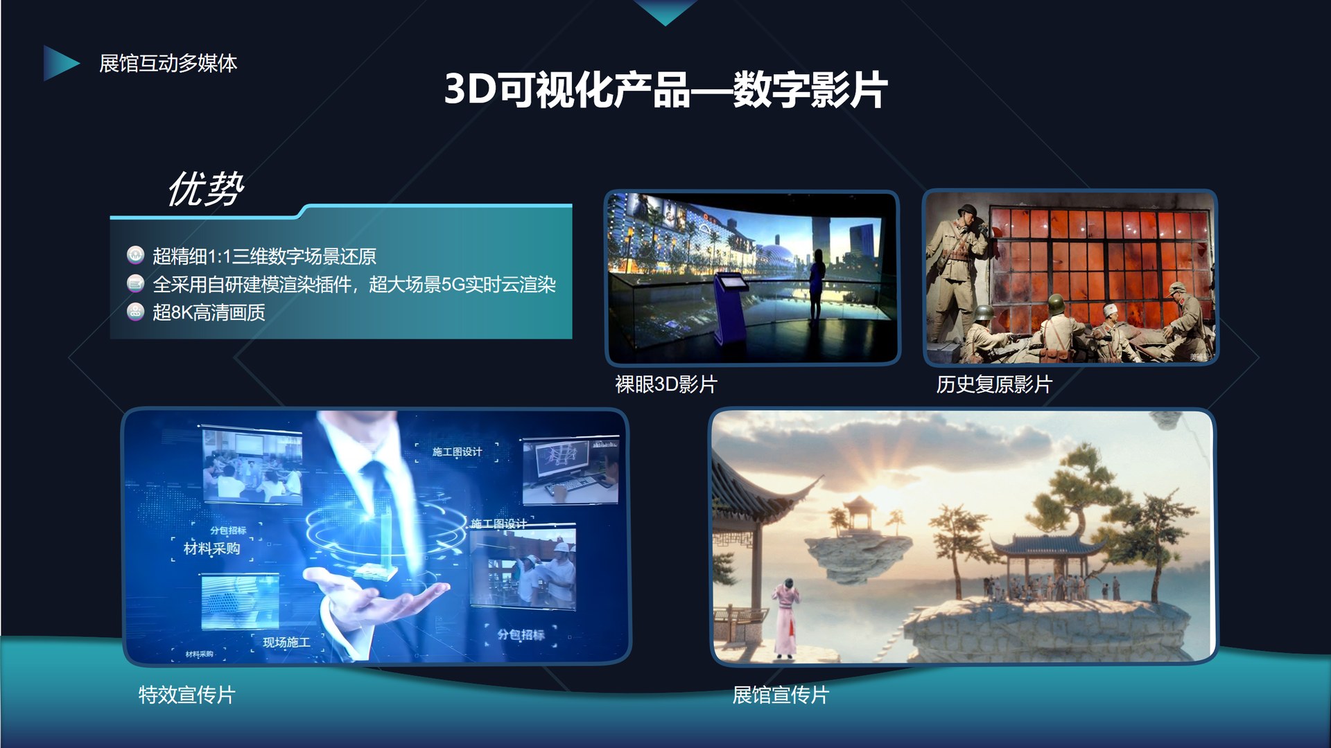 3D 数字影片