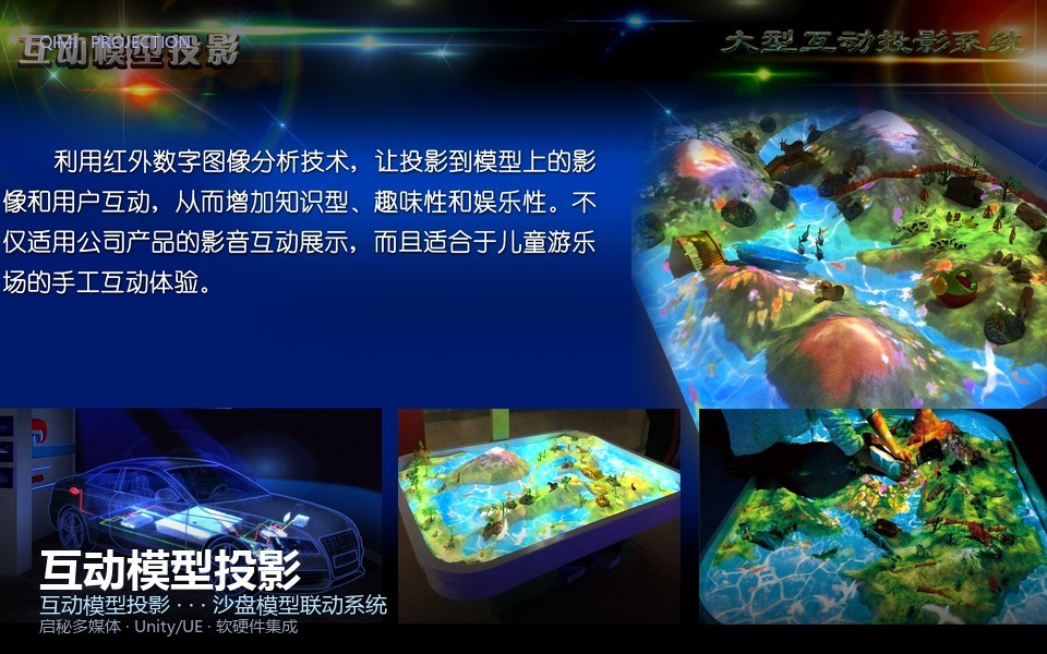互动模型投影 产品概览